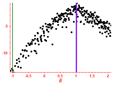 Strength function log